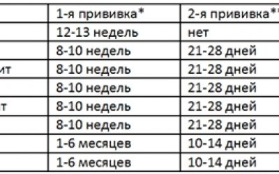 Вакцинация щенков немецкой овчарки схема от рождения